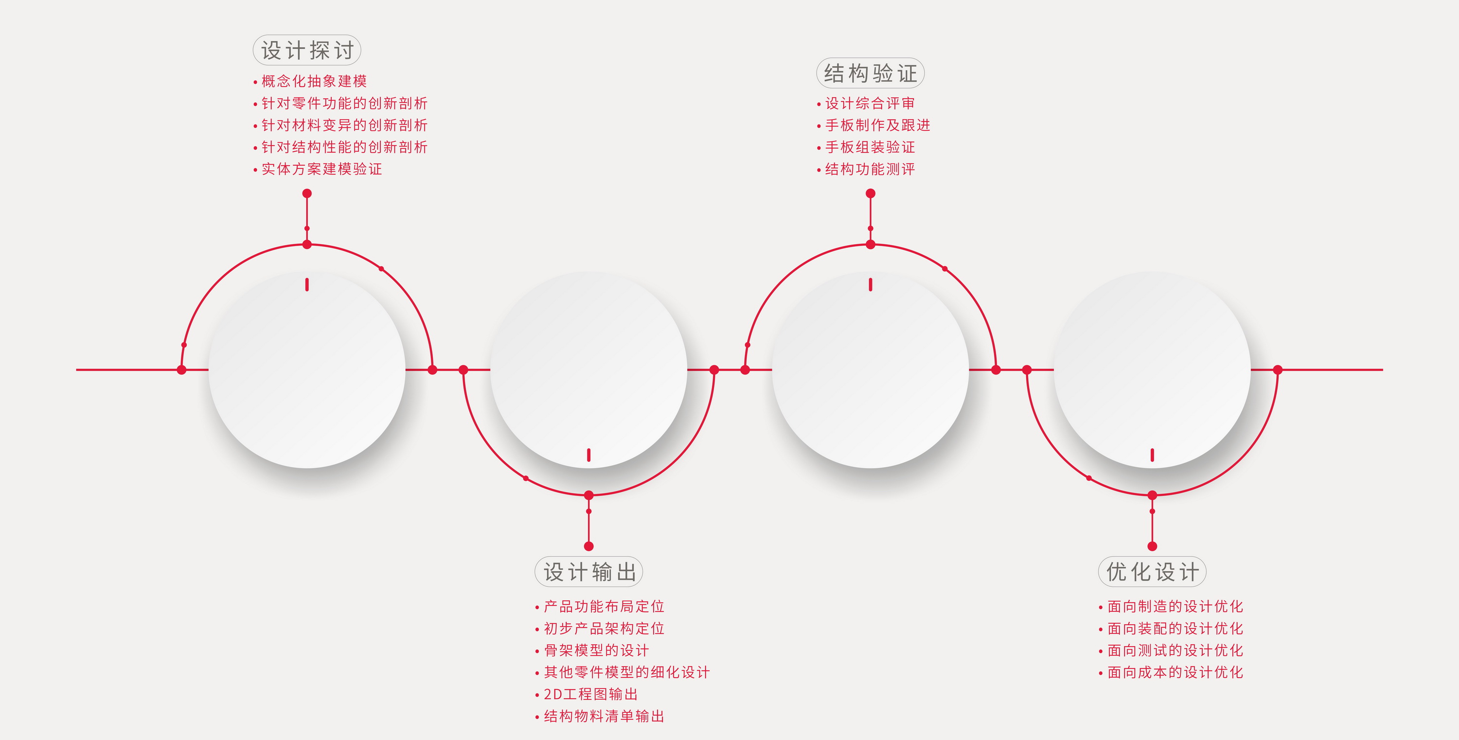 結構設計流程